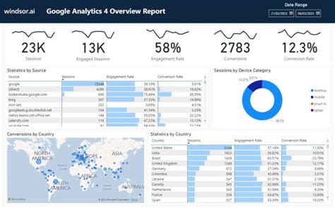 velki 365 sign up|How to build customized Power BI dashboards with user insights .